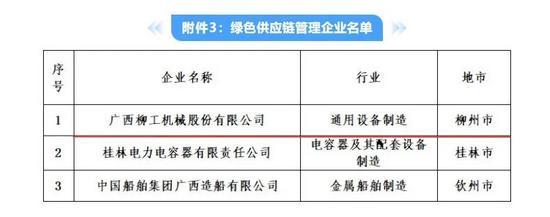 柳工荣获“广西绿色工厂”与“绿色供应链管理企业”双项殊荣，引领电容器及配套设备行业绿色发展